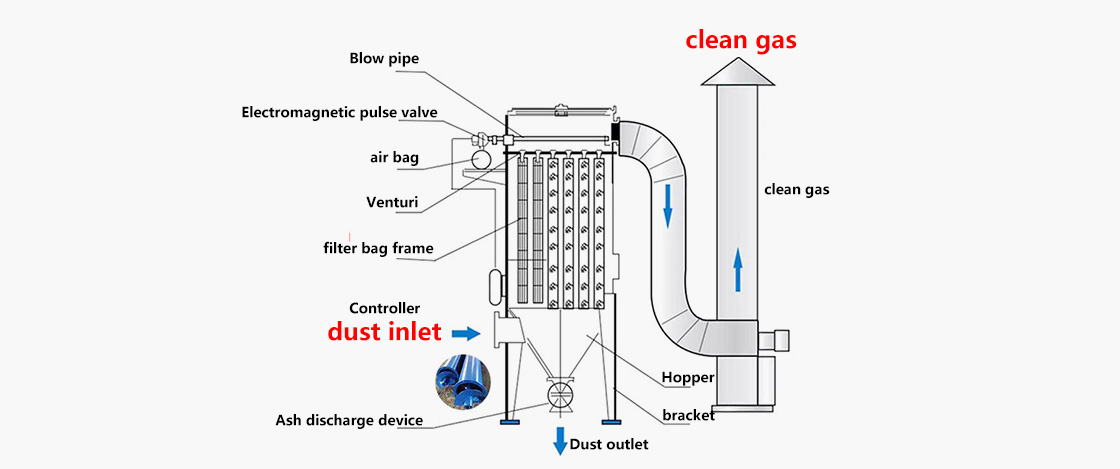 Pulse bag filter 06