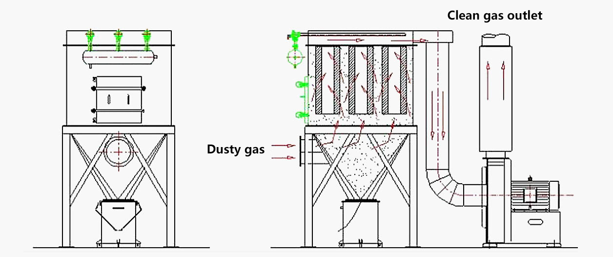 Working principle of filter cartridge dust collector