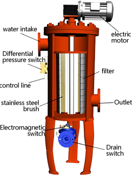 Self-cleaning air filter 01