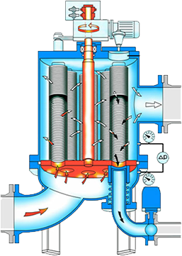 02 Multi cartridges self-cleaning filter