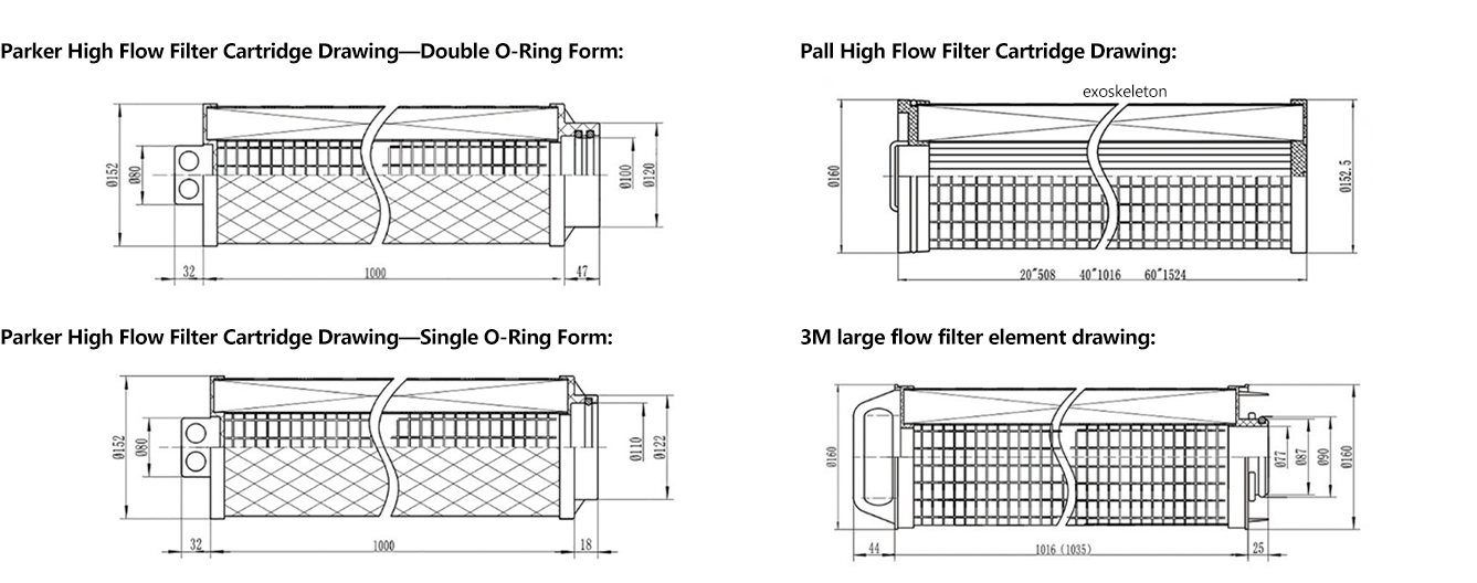 High flow filter element 28