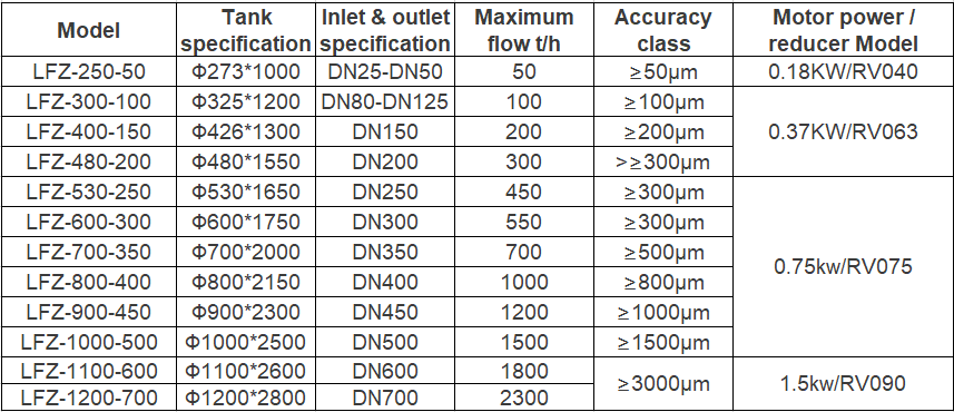 Technical Parameter