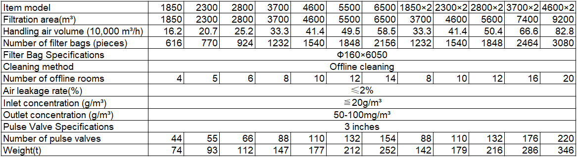 LCM长袋离线脉冲1