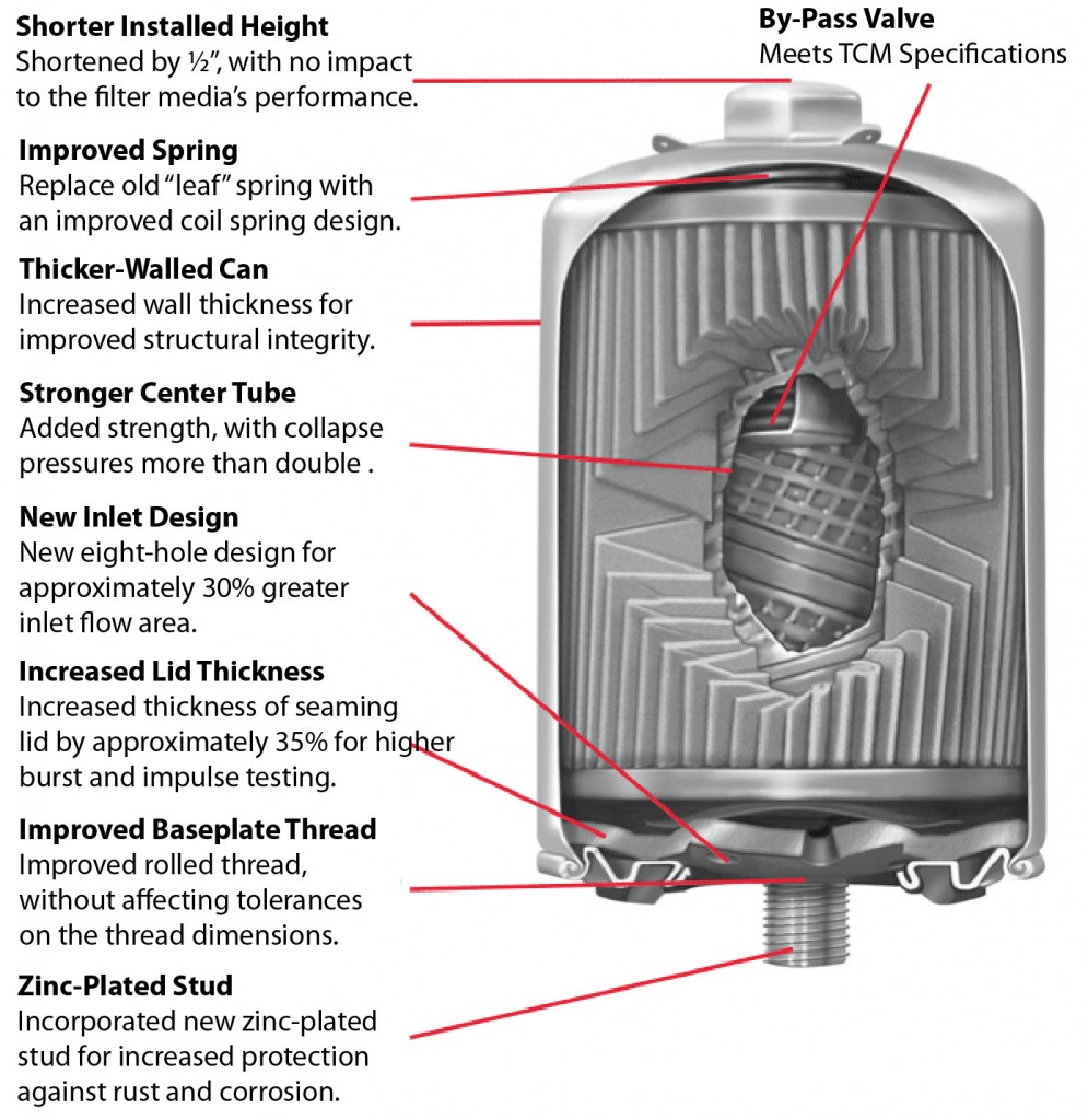 oilfiltercutaway-995x1024-1