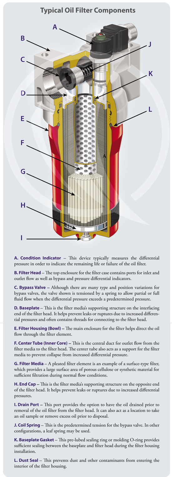 Anatomy_Oil_Filter_Components_2