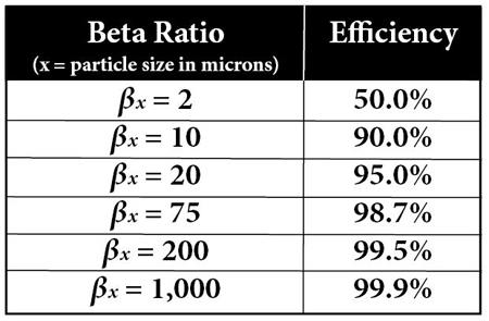 8a332307-23ac-44d8-b392-c8b8e7392582_beta-ratio-table_extra_large