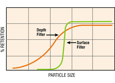 Anatomy_Oil_Filter_Graph