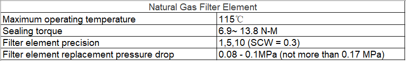 Technical Parameter