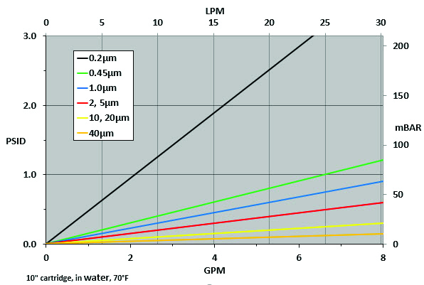 pp-chart-2