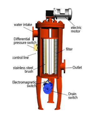 Automatic Cleaning Filter 1