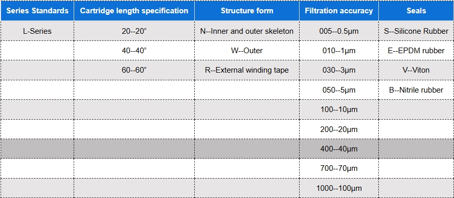 Pall large flow filter 3