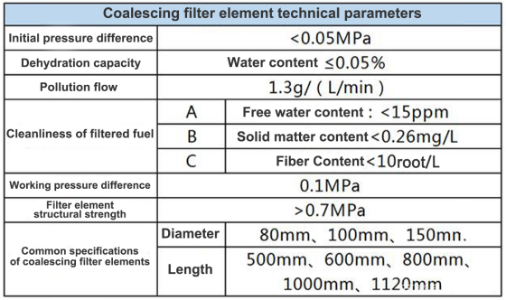 Coalescing Filter Element 1